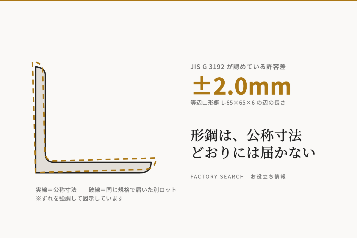 形鋼の寸法公差はどこまで動くか｜JIS G 3192の許容差とロット差を前提にしたフレーム設計