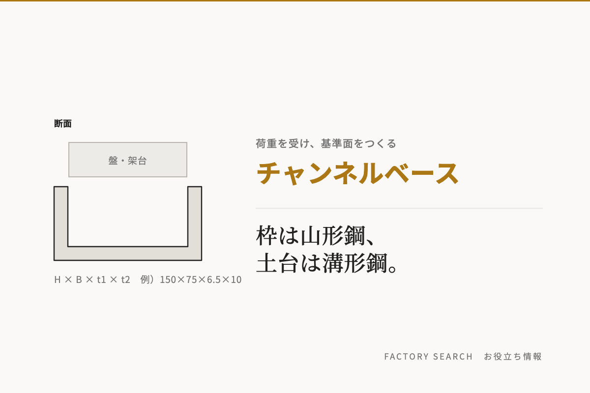 溝形鋼（チャンネル）とは｜サイズ規格とチャンネルベースの使いどころ