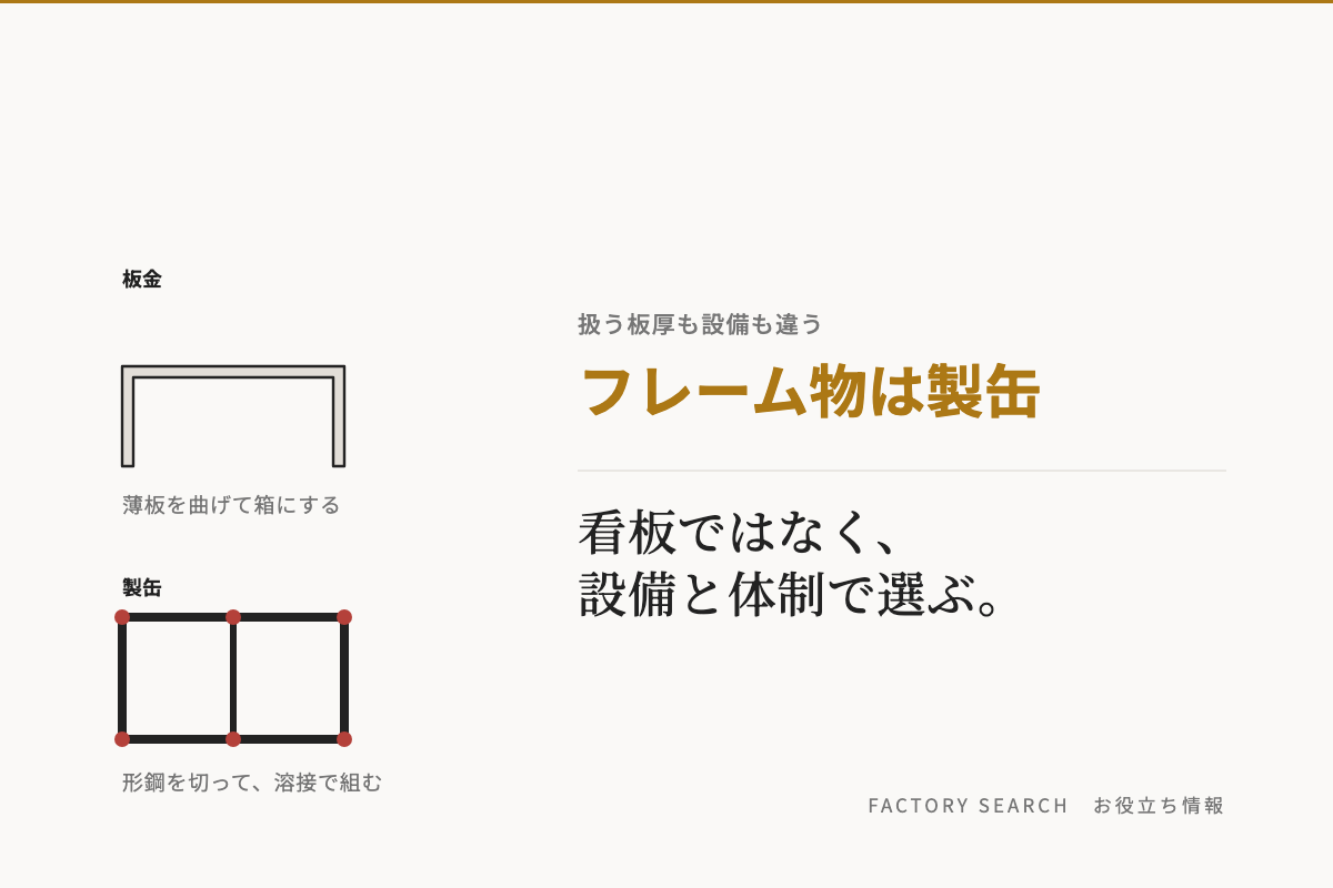 製缶と板金の違い｜フレーム物はどちらに頼むべきか