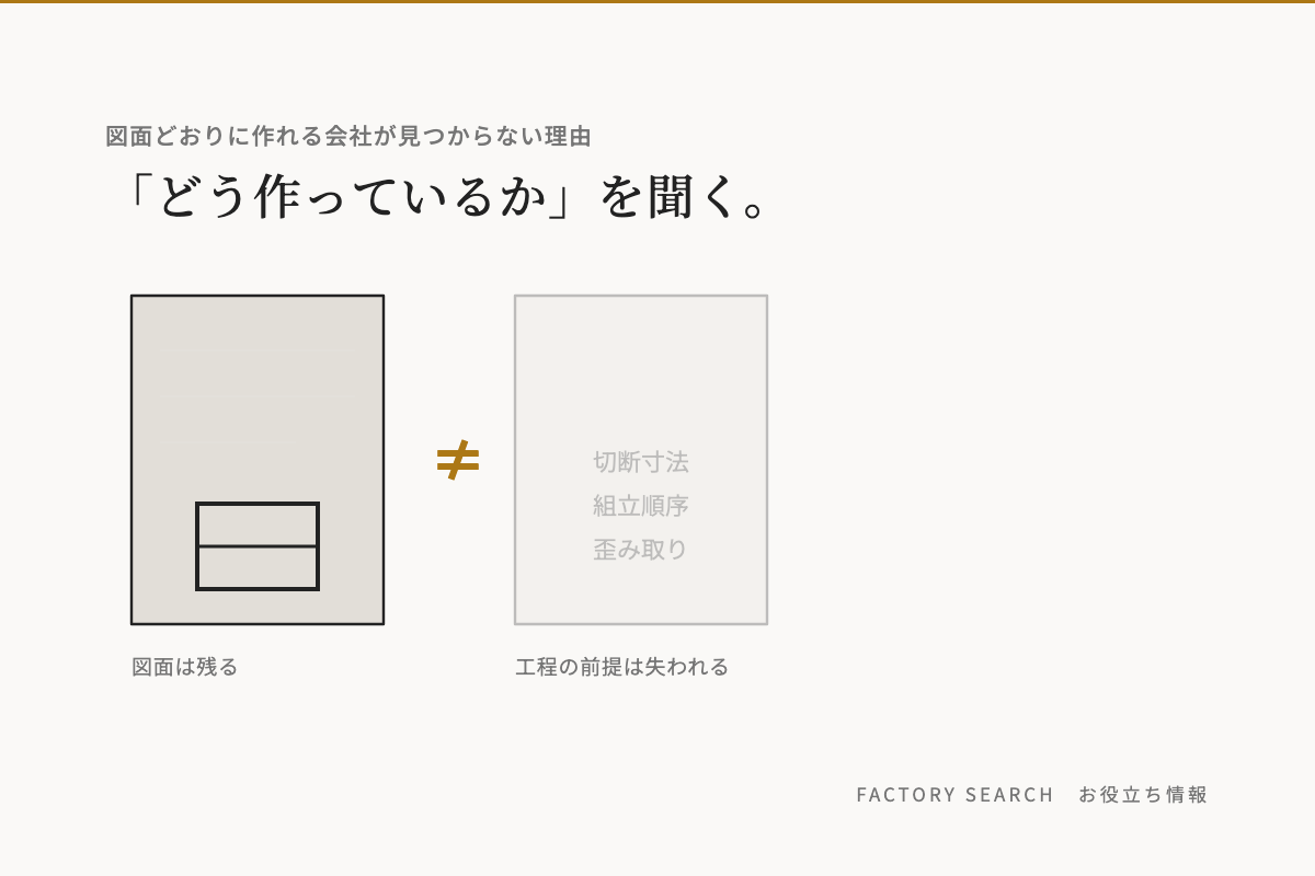 製缶の外注先が廃業したら｜代替サプライヤー選定チェックリスト