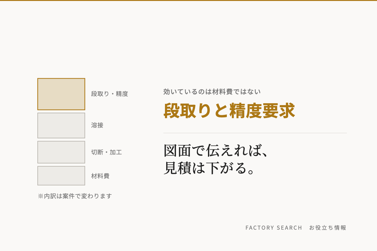 大型フレームの見積が高くなる理由と、図面で伝えるべき5項目